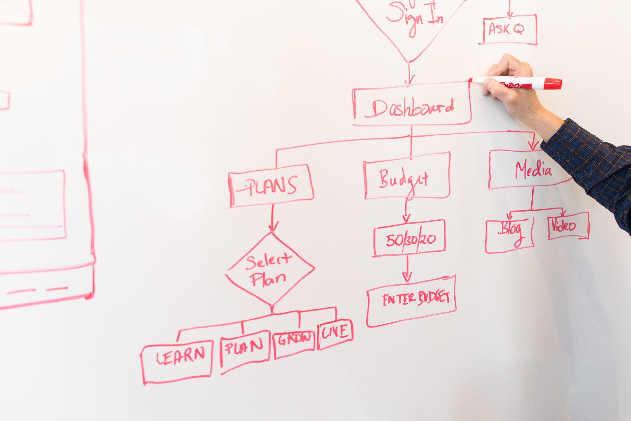 influencer profiling